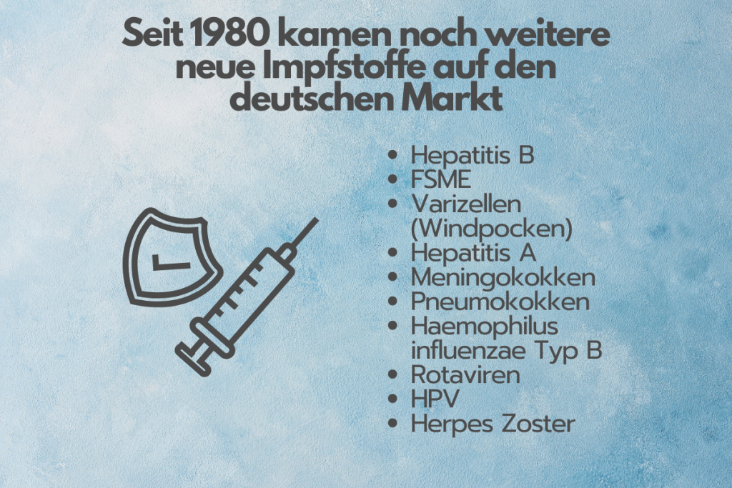 Impfstoffentwicklung seit 1980
