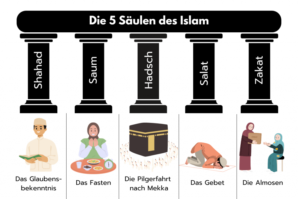Die 5 Säulen des Islam